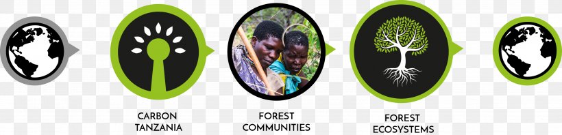 Forest Conservation In The United States Reducing Emissions From Deforestation And Forest Degradation Conservation Movement, PNG, 3175x767px, Forest, Automotive Lighting, Bicycle Part, Body Jewelry, Brand Download Free