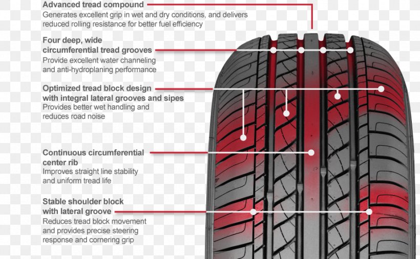Tread Sport Utility Vehicle Tire Car Aquaplaning, PNG, 922x571px, Tread, Aquaplaning, Auto Part, Automotive Tire, Automotive Wheel System Download Free