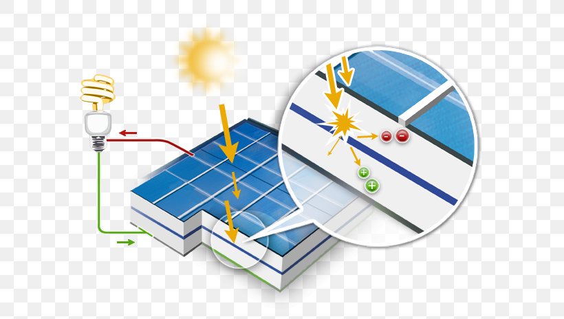 Solar Panels Photovoltaics Capteur Solaire Photovoltaïque Photovoltaic Power Station Solar Cell, PNG, 623x464px, Solar Panels, Autoconsommation, Diagram, Electricity, Electricity Generation Download Free