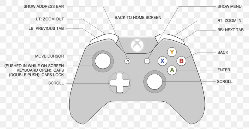 Xbox 360 Controller Xbox One Controller Game Controllers, PNG, 1321x685px, Xbox 360 Controller, All Xbox Accessory, Analog Stick, Area, Brand Download Free