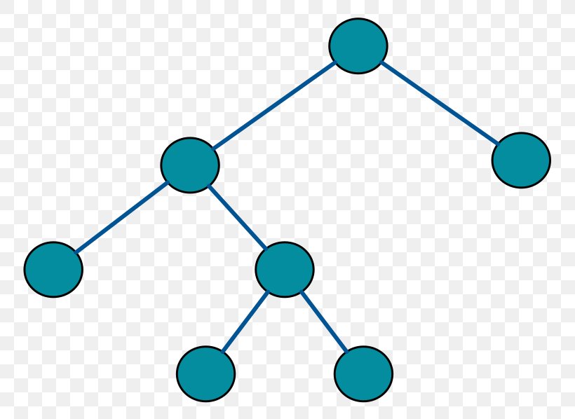 Binary Tree Computer Network Node Diagram, PNG, 800x598px, Binary Tree, Area, Binary Search Tree, Blue, Body Jewelry Download Free