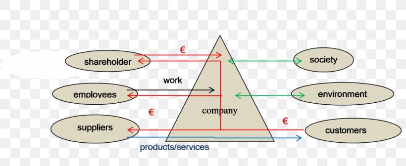 Brand Line Angle, PNG, 1025x420px, Brand, Area, Diagram, Text Download Free