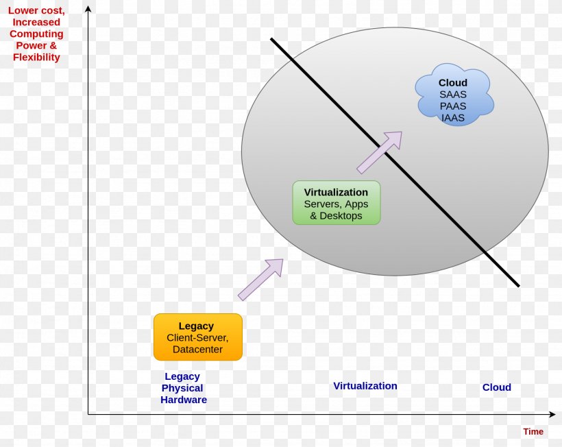 Cloud Computing IT Infrastructure Data Infrastructure As Code Infrastructure As A Service, PNG, 1538x1224px, Cloud Computing, Analytics, Brand, Computer Programming, Computing Download Free