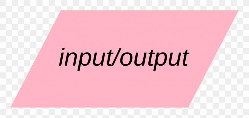 Flowchart Input/output Algorithm Symbol Output Device, PNG, 1024x489px, Flowchart, Algorithm, Brand, Computer Program, Computer Science Download Free