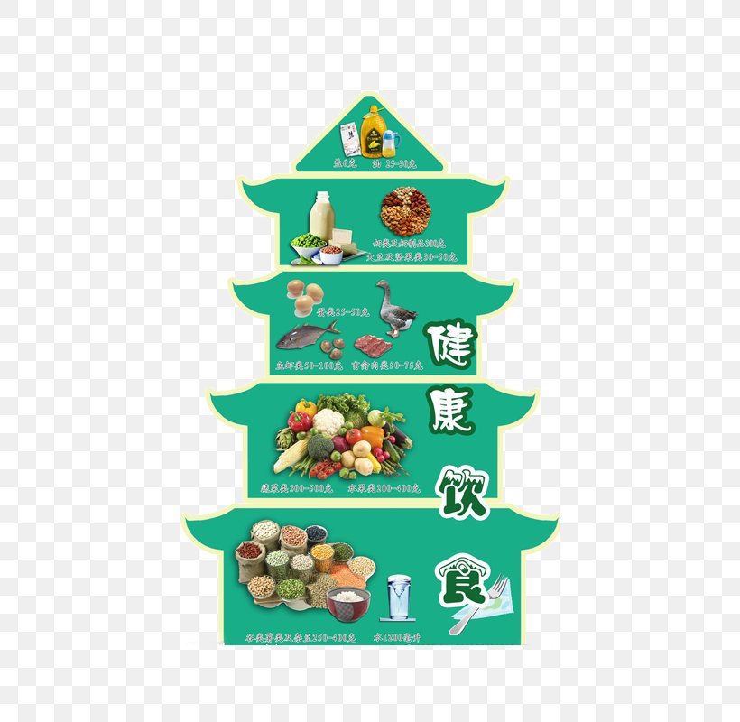 Food Pyramid Healthy Diet Healthy Eating Pyramid, PNG, 800x800px, Food Pyramid, Christmas Decoration, Christmas Ornament, Christmas Tree, Diet Download Free