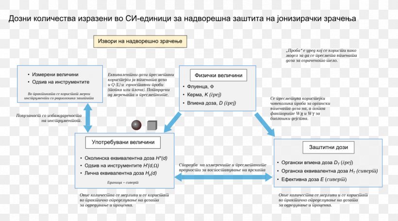 Brand Organization Web Page, PNG, 1288x716px, Brand, Area, Diagram, Organization, Text Download Free