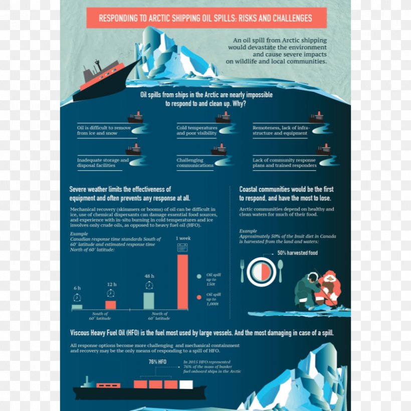 Oil Spill Infographic Information Petroleum, PNG, 842x842px, Oil Spill, Advertising, Brand, Brochure, Dispersant Download Free