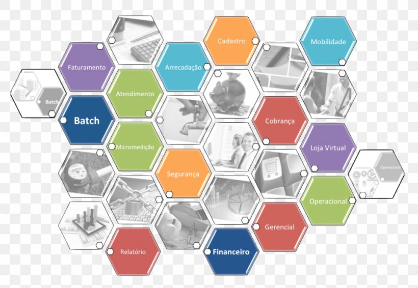 Technology Project Management Business Knowledge Base, PNG, 963x665px, Technology, Business, Business Process Mapping, Crisis Management, Document Download Free