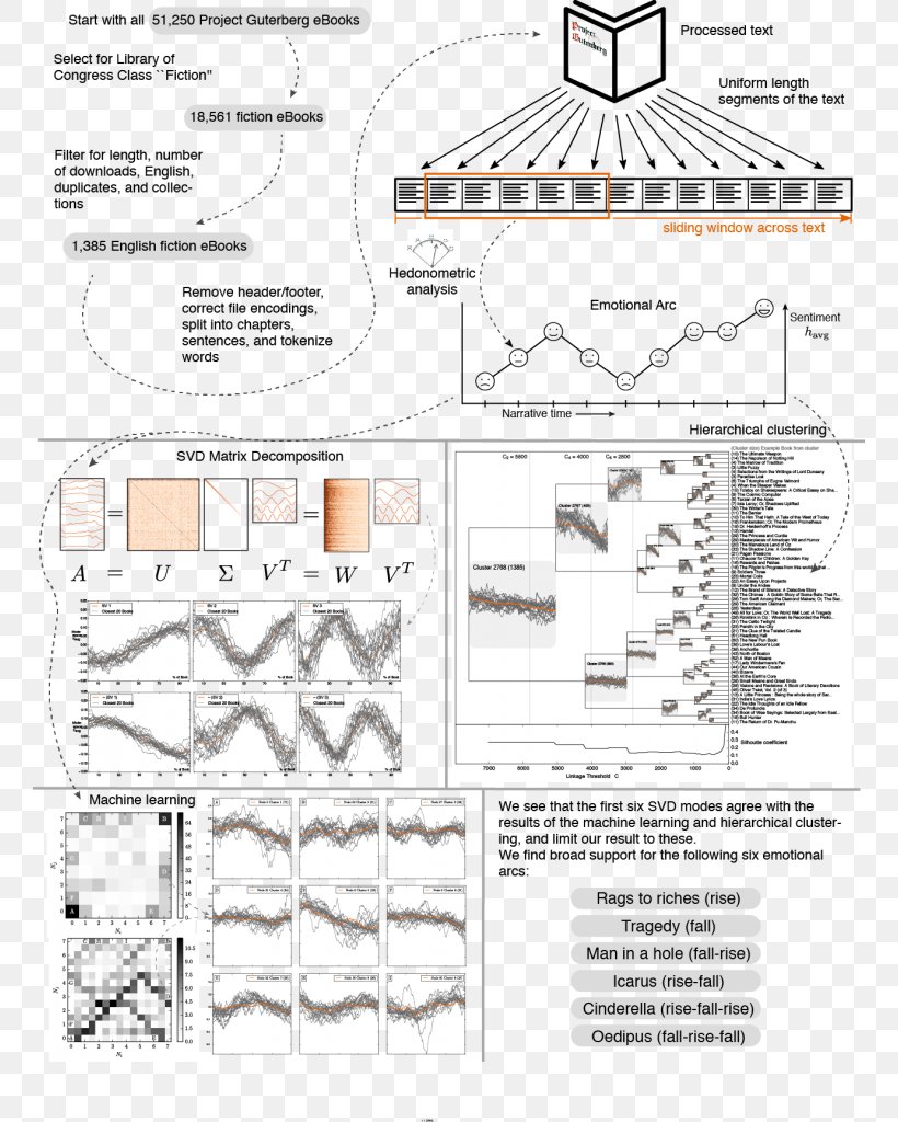 Paper Technical Drawing Diagram Narrative Poetics, PNG, 760x1024px, Paper, Area, Artwork, Black And White, Diagram Download Free