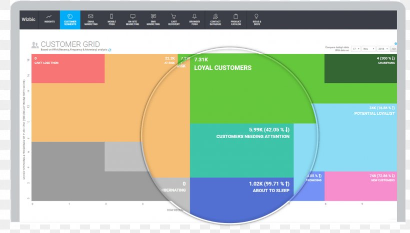 RFM Market Segmentation Target Market Microsegment, PNG, 1480x843px, Rfm, Analysis, Analytics, Brand, Chart Download Free