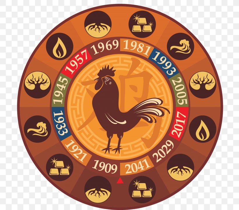 Rooster Chinese Zodiac Dog Chinese Calendar, PNG, 766x720px, Rooster, Astrological Sign, Astrology, Chicken, Chinese Astrology Download Free