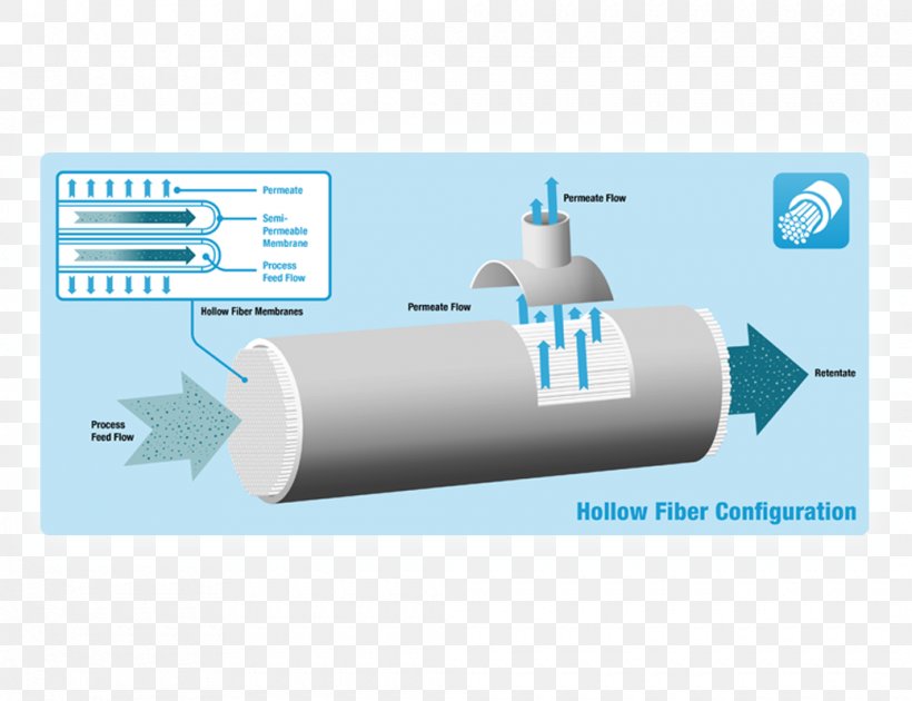 Joint-stock Company SurvFilter Biology Water, PNG, 1040x800px, Jointstock Company, Biology, Company, Cylinder, Master Boot Record Download Free