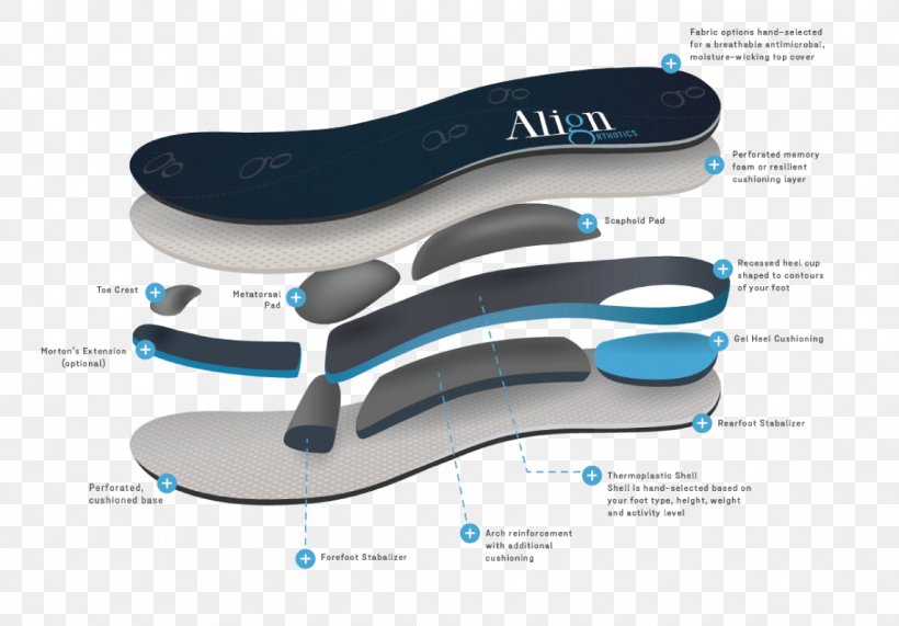 Orthotics Shoe Insert Orthopedic Shoes Flip-flops, PNG, 1144x798px, Orthotics, Boot, Brand, Clothing, Clothing Accessories Download Free