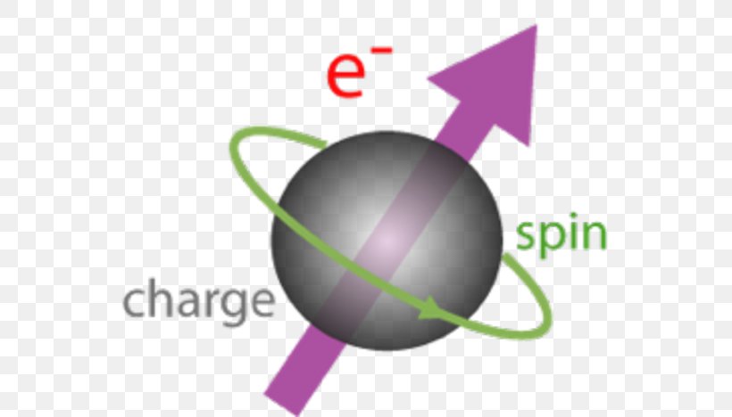 Spintronics Spin Hall Effect Spin Polarization Electron, PNG, 550x468px, Spintronics, Brand, Communication, Diagram, Electric Charge Download Free