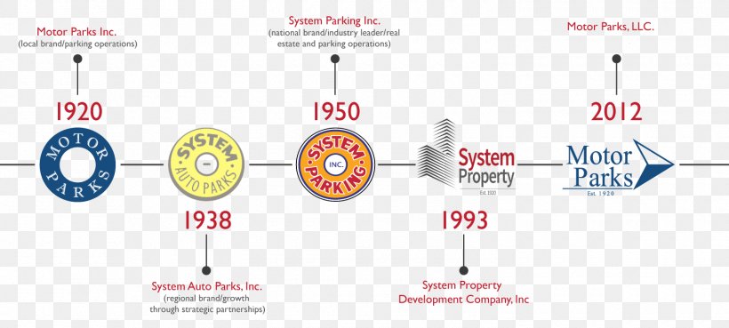 United States Property Developer Brand System Parking Inc, PNG, 1500x675px, Watercolor, Cartoon, Flower, Frame, Heart Download Free