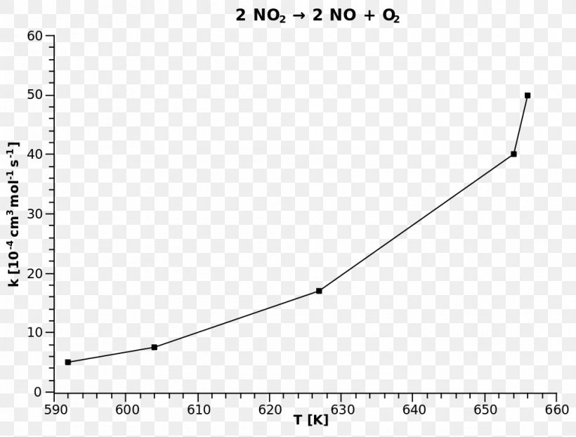 Arrhenius Equation Arrhenius Plot Chemistry Reaction Rate Constant, PNG, 1011x768px, Arrhenius Equation, Activation Energy, Area, Arrhenius Plot, Chemical Equation Download Free