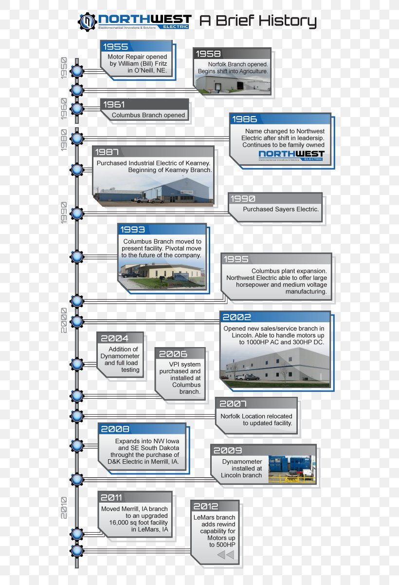 Electric Motor Electricity Electric Generator Engine-generator, PNG, 640x1200px, Electric Motor, Area, Brand, Business, Diagram Download Free