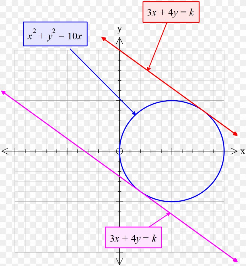 Line Angle Point Diagram, PNG, 1218x1320px, Point, Area, Diagram, Parallel, Plot Download Free