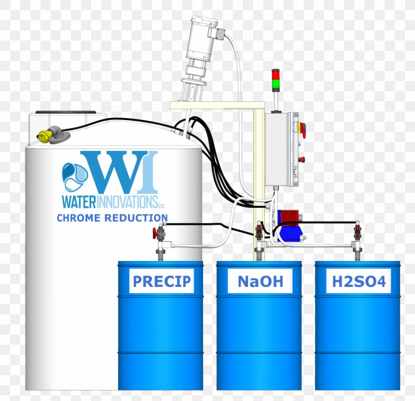 Industrial Wastewater Treatment Sewage Treatment, PNG, 1024x988px, Industrial Wastewater Treatment, Brand, Chrome Plating, Chromium, Cylinder Download Free