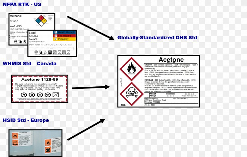 Paper Safety Data Sheet Globally Harmonized System Of Classification And Labelling Of Chemicals Hazard Communication Standard, PNG, 1305x828px, Paper, Area, Brand, Chemical Industry, Chemical Substance Download Free