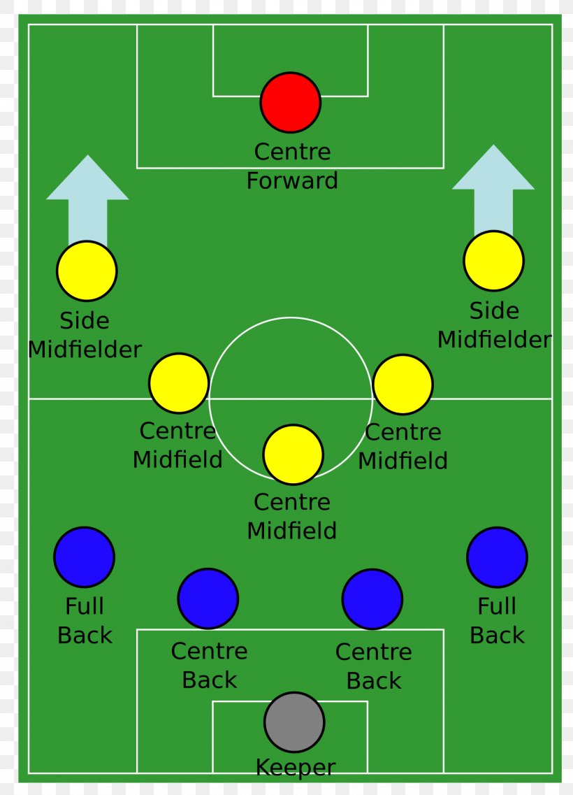 Formation 4-5-1 Football 4-2-3-1 Midfielder, PNG, 1384x1920px, 4141, 4231, 4321, Formation, Area Download Free
