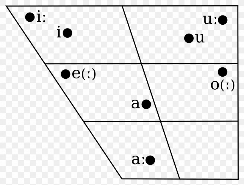 Hausa Vowel Diagram Vowel Length English, PNG, 1575x1198px, Hausa, Arabic Wikipedia, Area, Black And White, Diagram Download Free