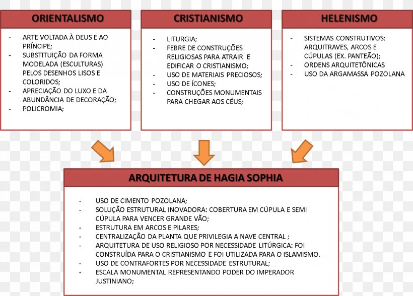 Web Page Line Diagram Font, PNG, 1386x994px, Web Page, Area, Brand, Diagram, Document Download Free