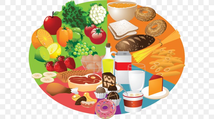 Food Group Healthy Diet Clip Art, PNG, 600x457px, Food Group, Cuisine, Diet Food, Food, Food Pyramid Download Free