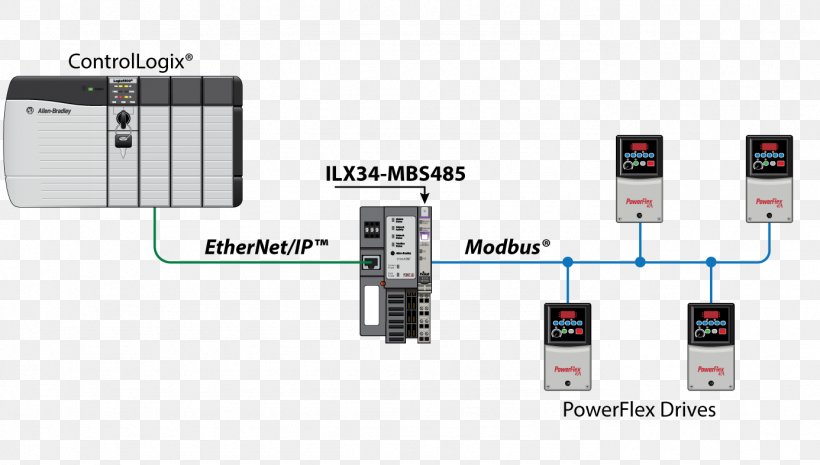 Modbus Input/output Wiring Diagram RS-485, PNG, 1386x786px, Modbus, Adapter, Brand, Communication Protocol, Computer Network Download Free