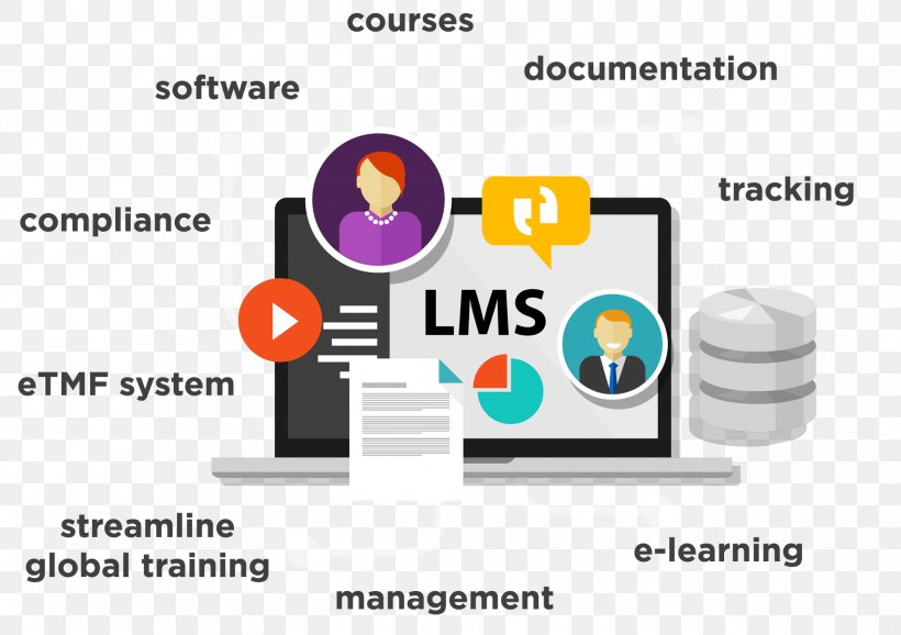 Learning Management System Education Training Management System, PNG, 1702x1200px, Learning Management System, Brand, Communication, Computer Icon, Course Download Free