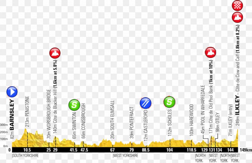 2018 Tour De Yorkshire Madison Genesis Map Ilkley Road, PNG, 1500x972px, 2018 Tour De Yorkshire, Bikeradar, Brand, Cycling, Diagram Download Free