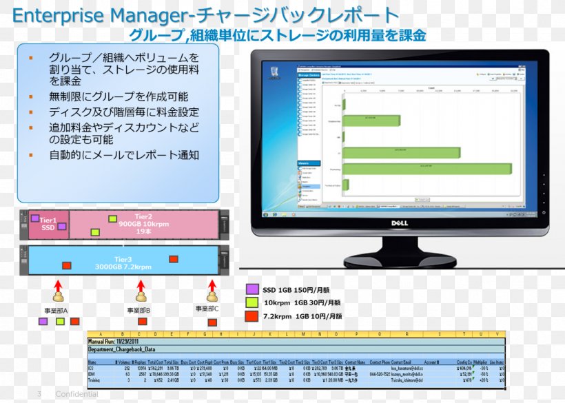 Computer Program Computer Monitors Online Advertising Display Advertising, PNG, 1278x912px, Computer Program, Advertising, Area, Brand, Communication Download Free