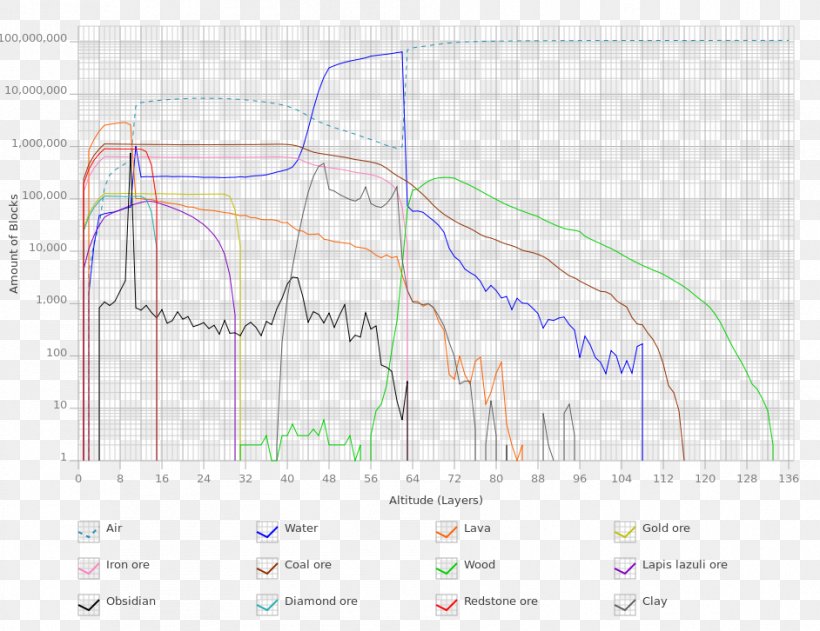 Minecraft Mineral RuneScape Diamond, PNG, 942x726px, Minecraft, Altitude, Area, Cape, Diagram Download Free