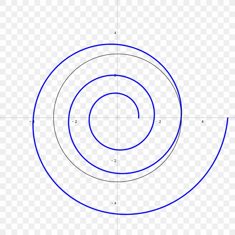 Line Angle Circle Logarithmic Spiral, PNG, 1200x1200px, Logarithmic Spiral, Arc Tangente, Area, Caracol, Constant Download Free