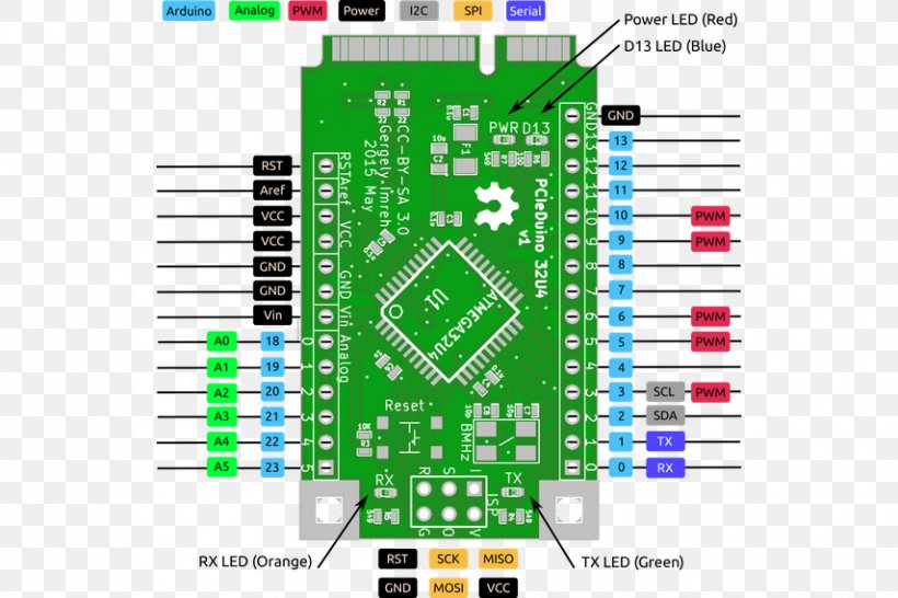 Microcontroller Electronics Electronic Engineering Electronic Component Electrical Network, PNG, 855x570px, Microcontroller, Atmel, Brand, Circuit Component, Computer Download Free