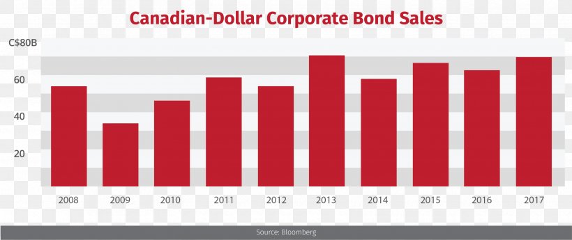 Corporation Stock Market Business Corporate Bond, PNG, 3350x1411px, Corporation, Bloomberg, Bond, Brand, Business Download Free