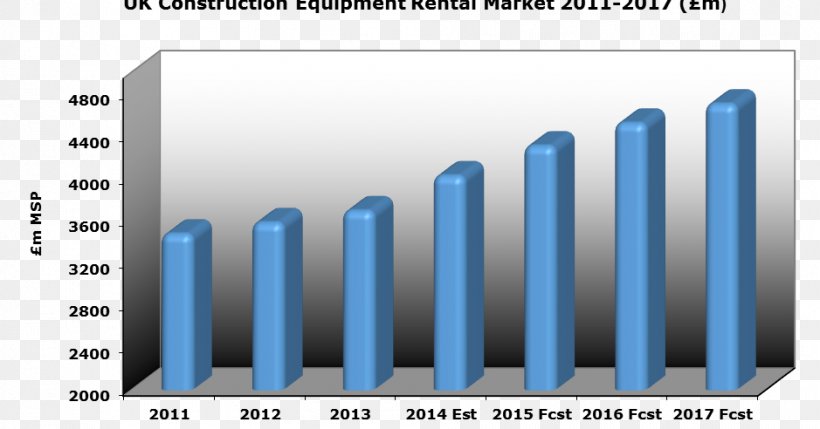 Architectural Engineering Building Heavy Machinery Market Research, PNG, 939x492px, Architectural Engineering, Brand, Building, Economic Sector, Heavy Machinery Download Free