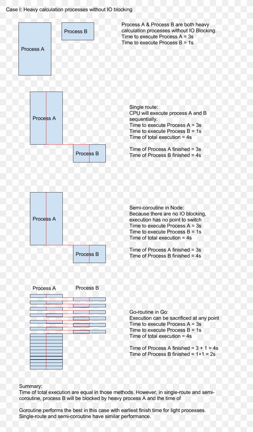 Document Line Angle, PNG, 928x1580px, Document, Area, Diagram, Material, Paper Download Free