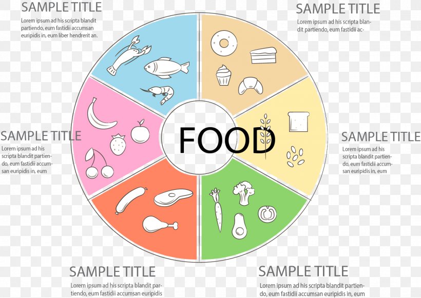 Infographic Food Icon, PNG, 1529x1085px, Infographic, Area, Brand, Communication, Diagram Download Free