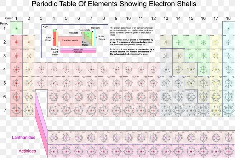 Periodic Table Electron Shell Chemical Element Atom, PNG, 1000x672px, Periodic Table, Actinium, Area, Atom, Block Download Free