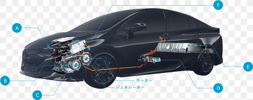 Toyota Prius Plug-in Hybrid Car 2016 Toyota Prius Electric Vehicle, PNG, 997x394px, 2016 Toyota Prius, Toyota Prius Plugin Hybrid, Auto Part, Automotive Design, Automotive Exterior Download Free