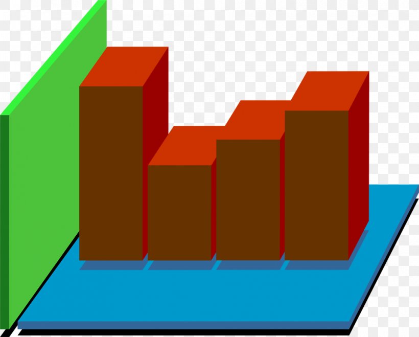 Bar Chart Diagram Graph Of A Function Clip Art, PNG, 958x771px, 3d Computer Graphics, Bar Chart, Area, Brand, Chart Download Free
