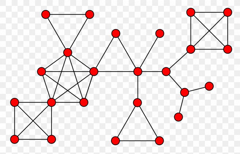 Block Graph Graph Theory Vertex Planar Graph, PNG, 1200x769px, Block Graph, Area, Biconnected Component, Clique, Connectivity Download Free