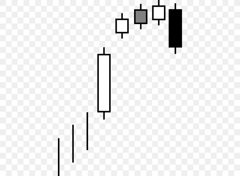 Candlestick Pattern Candlestick Chart Spinning Top Doji Marubozu, PNG, 424x599px, Candlestick Pattern, Area, Black, Black And White, Brand Download Free