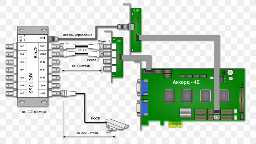 Electronics System Electrical Network Engineering Technology, PNG, 1600x900px, Electronics, Area, Circuit Component, Communication, Computer Component Download Free