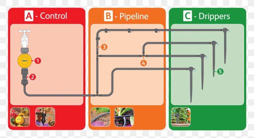 Flowerpot Irrigation Sprinkler Greenhouse Drip Irrigation, PNG, 1024x556px, Flowerpot, Area, Arrosage, Drip Irrigation, Games Download Free