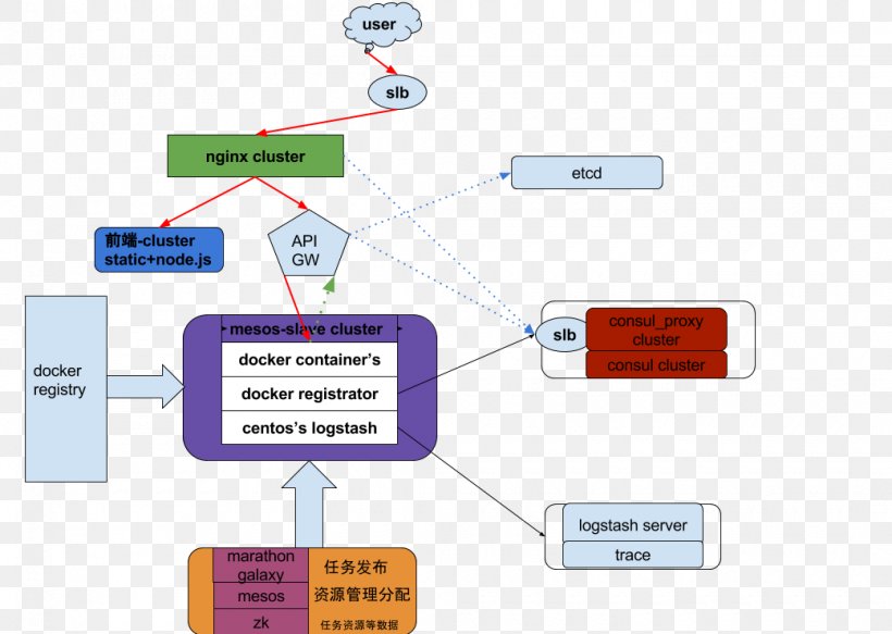 Organization Line Angle, PNG, 1040x740px, Organization, Area, Brand, Communication, Diagram Download Free