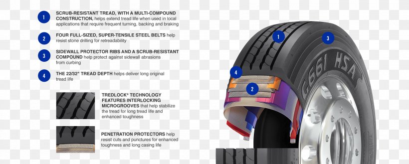 Tire Car Automotive Wheel System Technology, PNG, 2560x1030px, Tire, Automotive Tire, Automotive Wheel System, Brand, Car Download Free