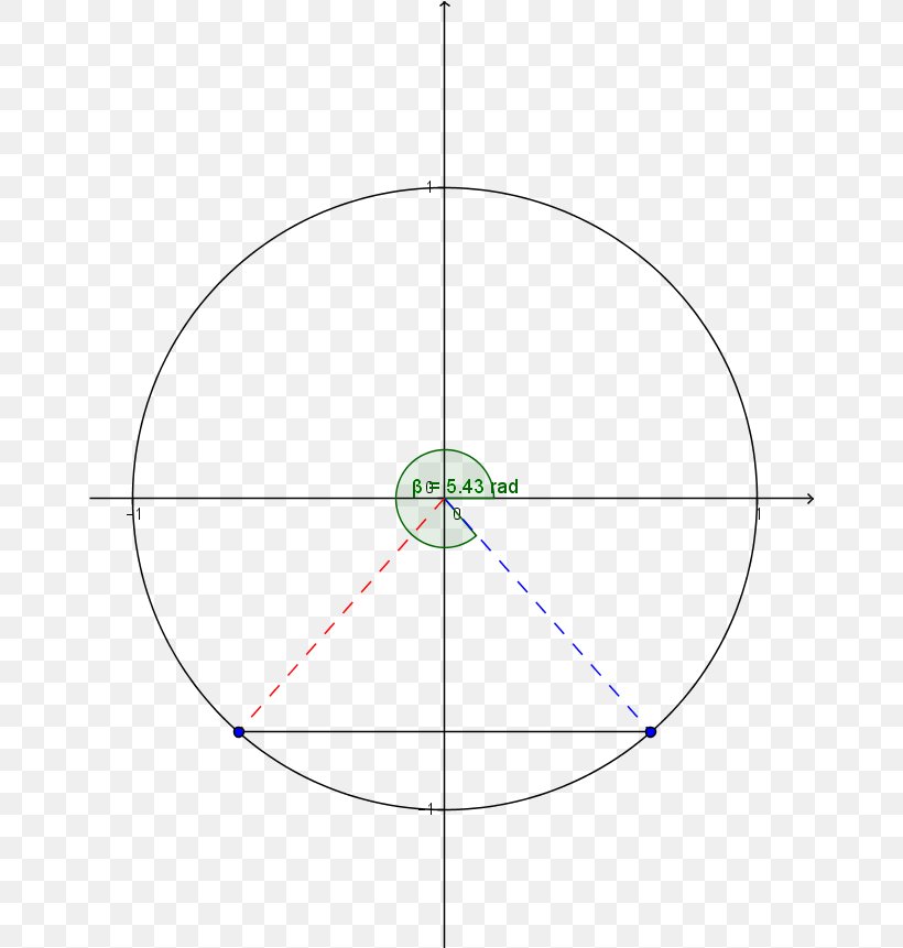 Circle Cercle Trigonométrique Trigonometric Functions Angle, PNG, 658x861px, Function, Alloprof, Area, Diagram, Equation Download Free