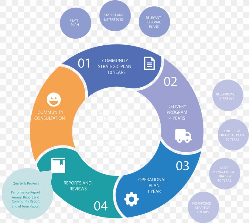 Brand Organization Circle, PNG, 1306x1168px, Brand, Area, Communication, Diagram, Organization Download Free